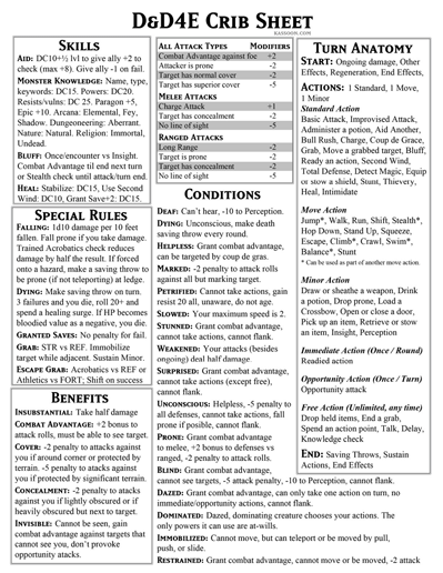 Dandd 4e Combat Crib Sheet